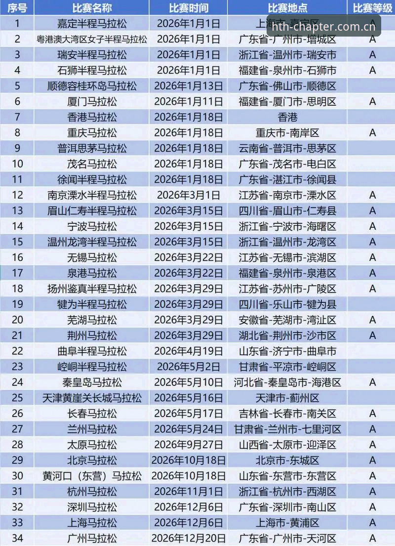中国区HTH体育数据2026最新版本 为什么说中国区HTH体育数据2026最新版本是一次静默的赛道革命?