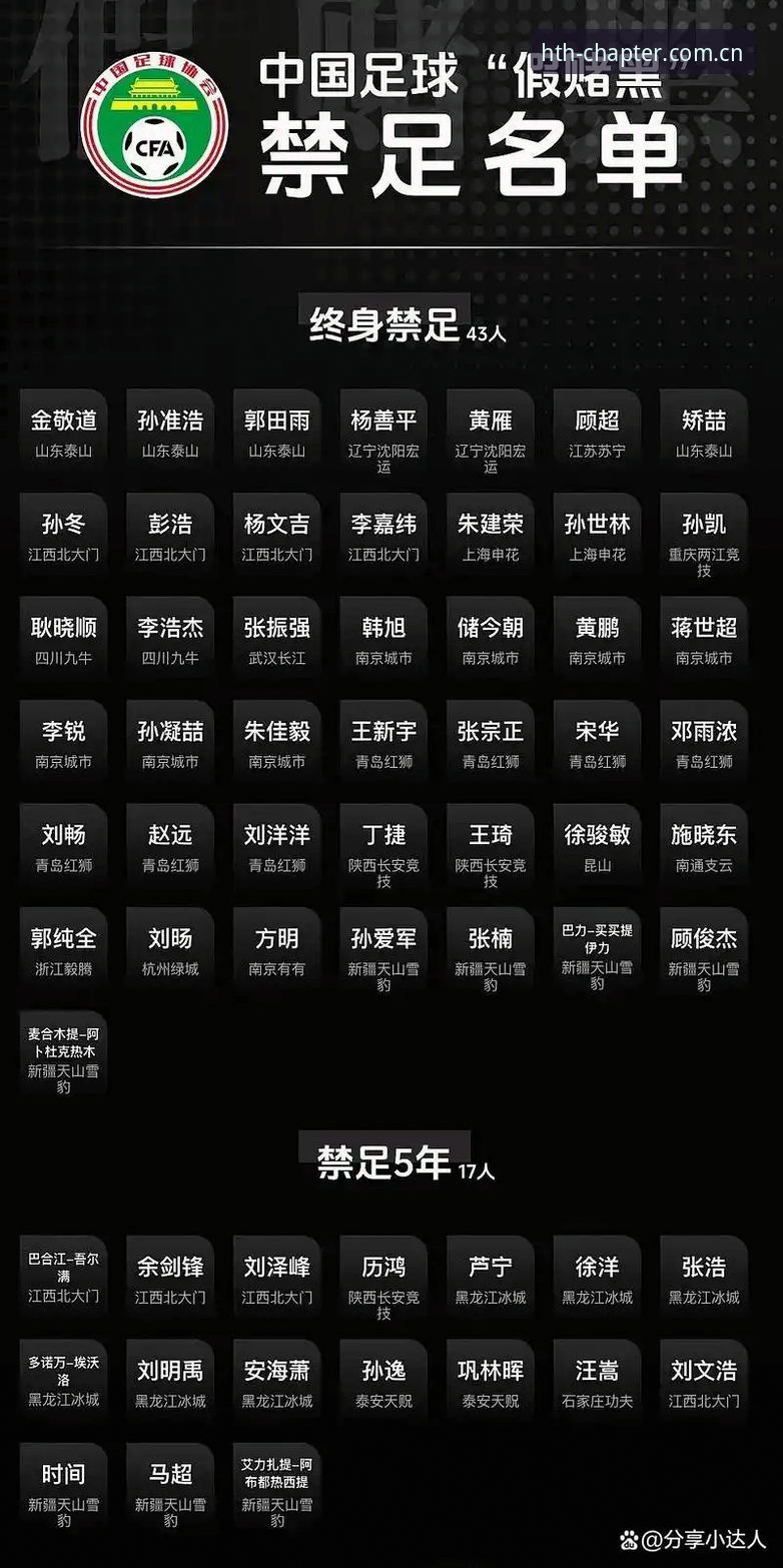 中国足协第三批禁足名单全面解析：行业整肃背后的深层信号